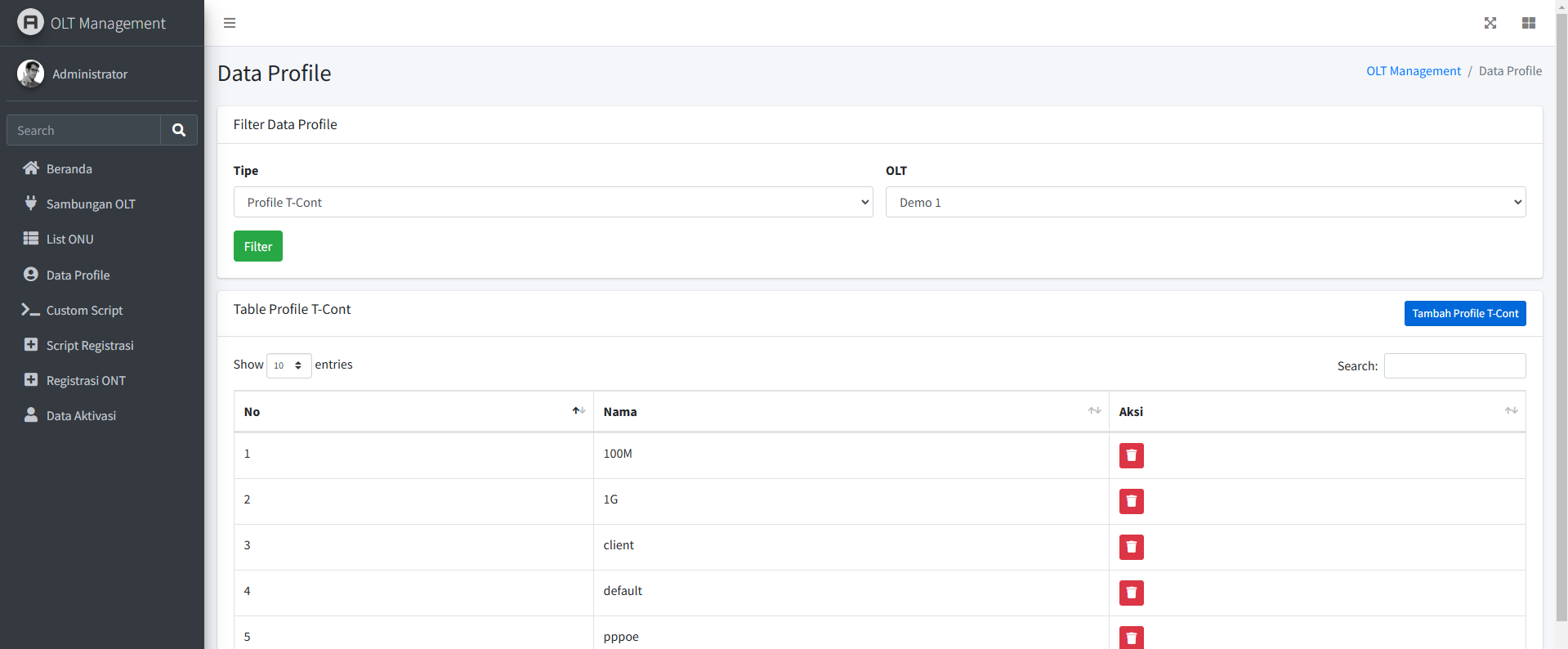 PON Network Status